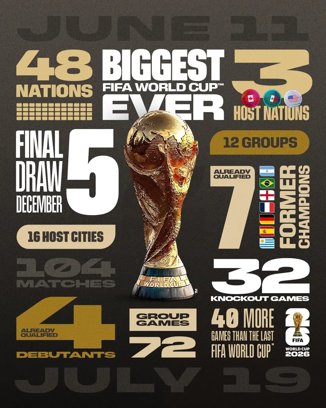 Transmisión en vivo de la Copa Mundial